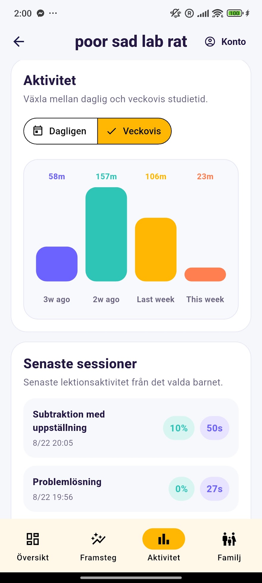 MathPops föräldravy med studietid per vecka och en lista över senaste sessioner